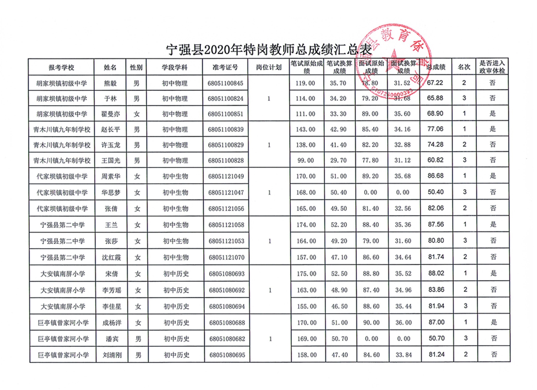 宁强人口_宁强县第七次全...宁强县第七次人口普查公报 宁强县人民政府(2)