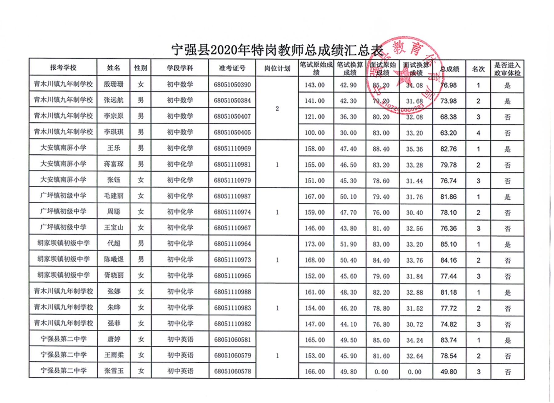 宁强人口_宁强县第七次全...宁强县第七次人口普查公报 宁强县人民政府(2)