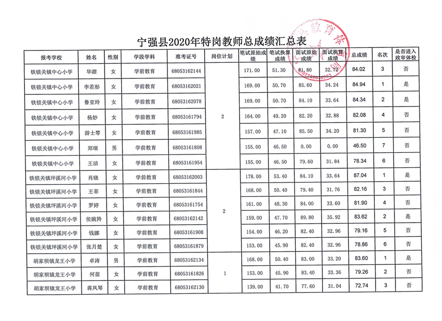 宁强人口_宁强县第七次全...宁强县第七次人口普查公报 宁强县人民政府