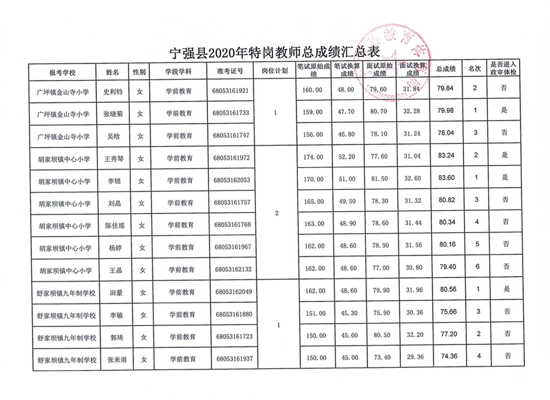 宁强人口_宁强县第七次全...宁强县第七次人口普查公报 宁强县人民政府