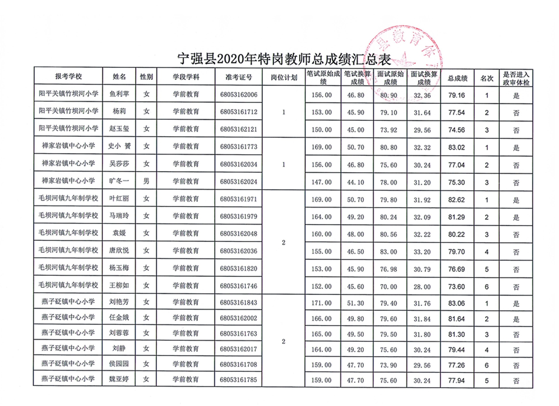 宁强人口_宁强县第七次全...宁强县第七次人口普查公报 宁强县人民政府(2)