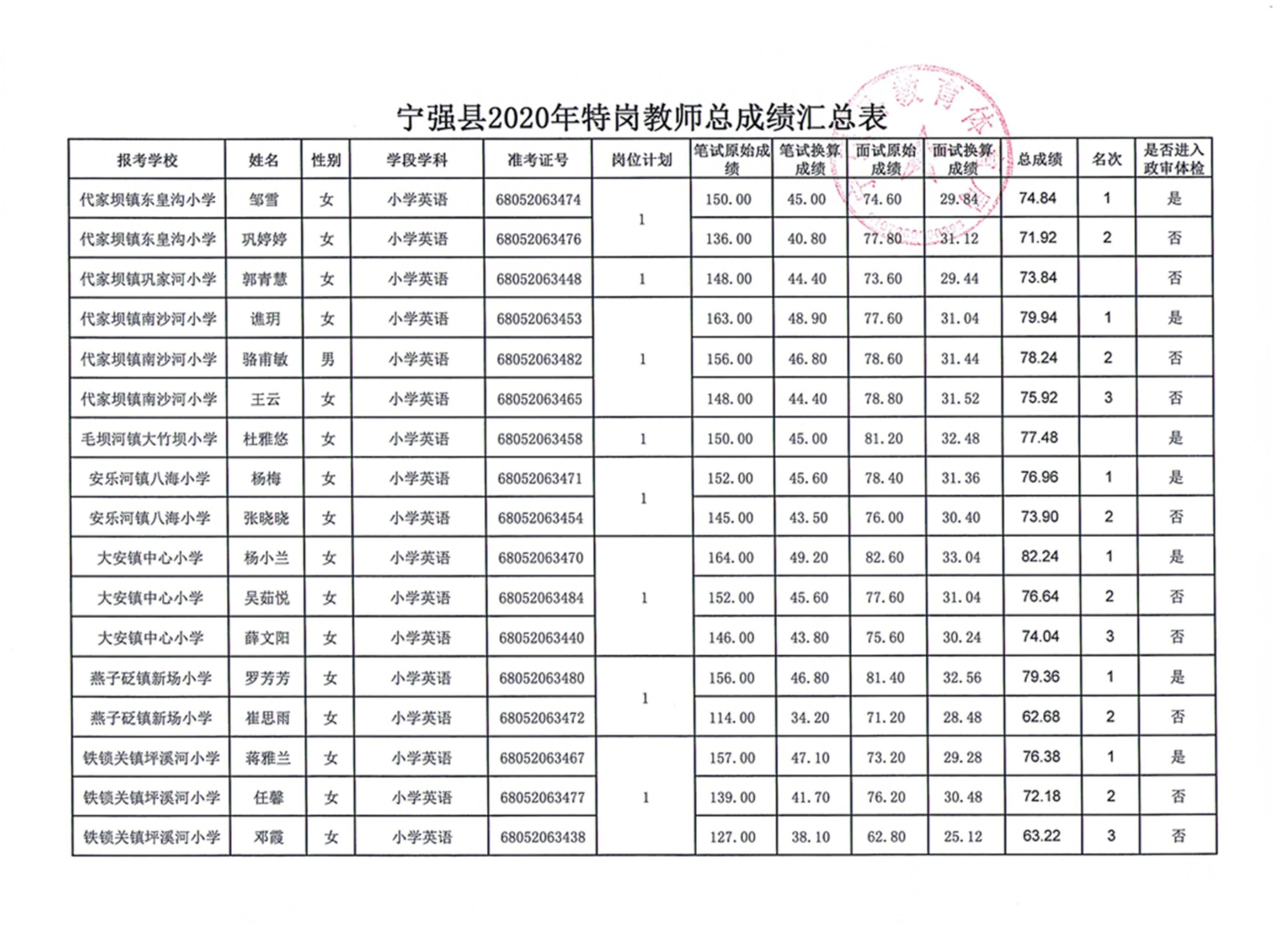 宁强人口_宁强县第七次全...宁强县第七次人口普查公报 宁强县人民政府