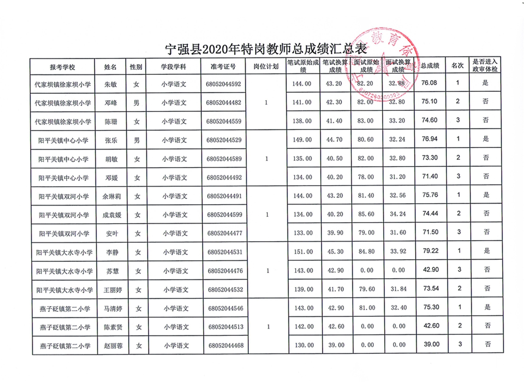 宁强人口_宁强县第七次全...宁强县第七次人口普查公报 宁强县人民政府