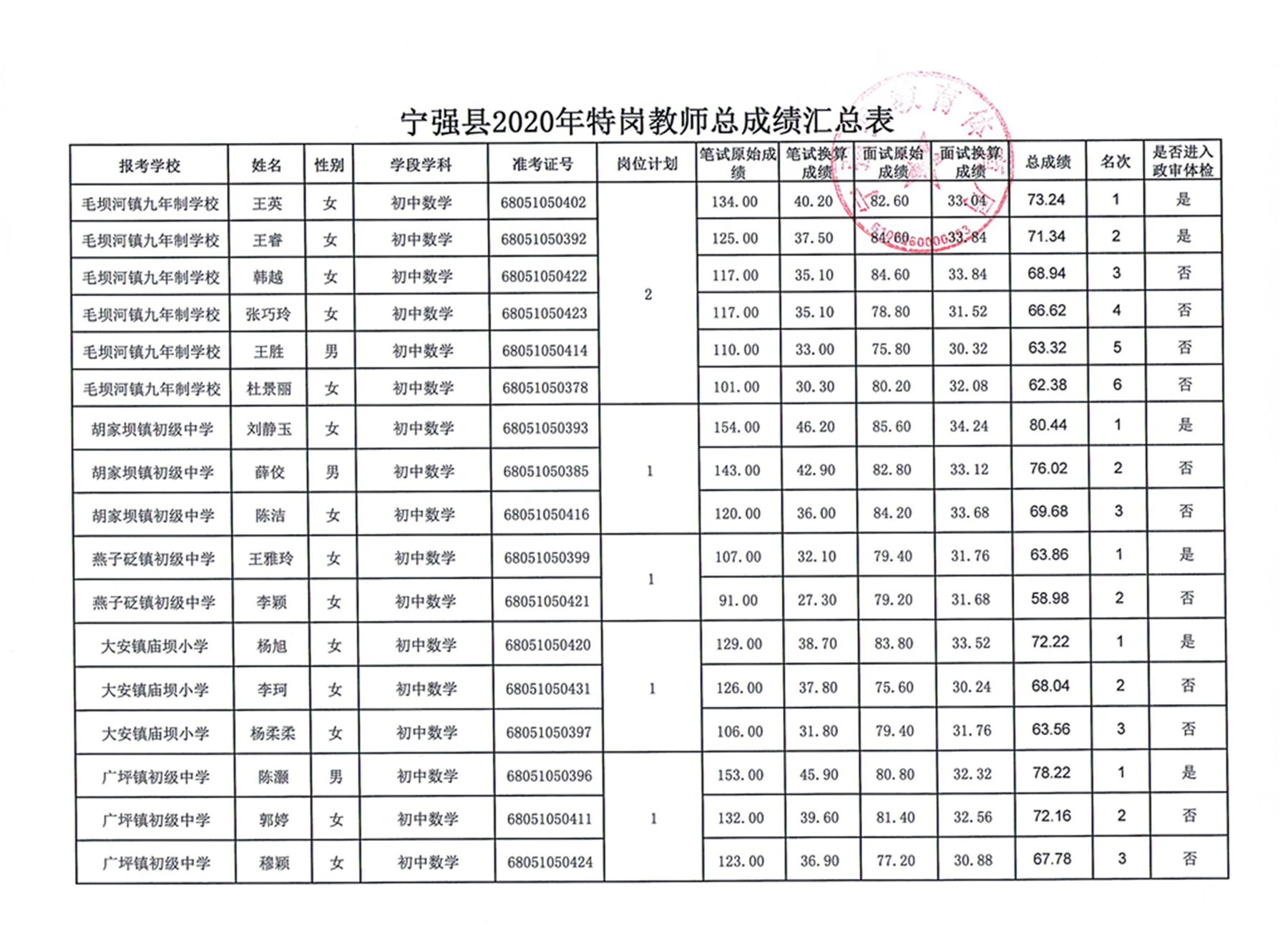 宁强人口_宁强县第七次全...宁强县第七次人口普查公报 宁强县人民政府