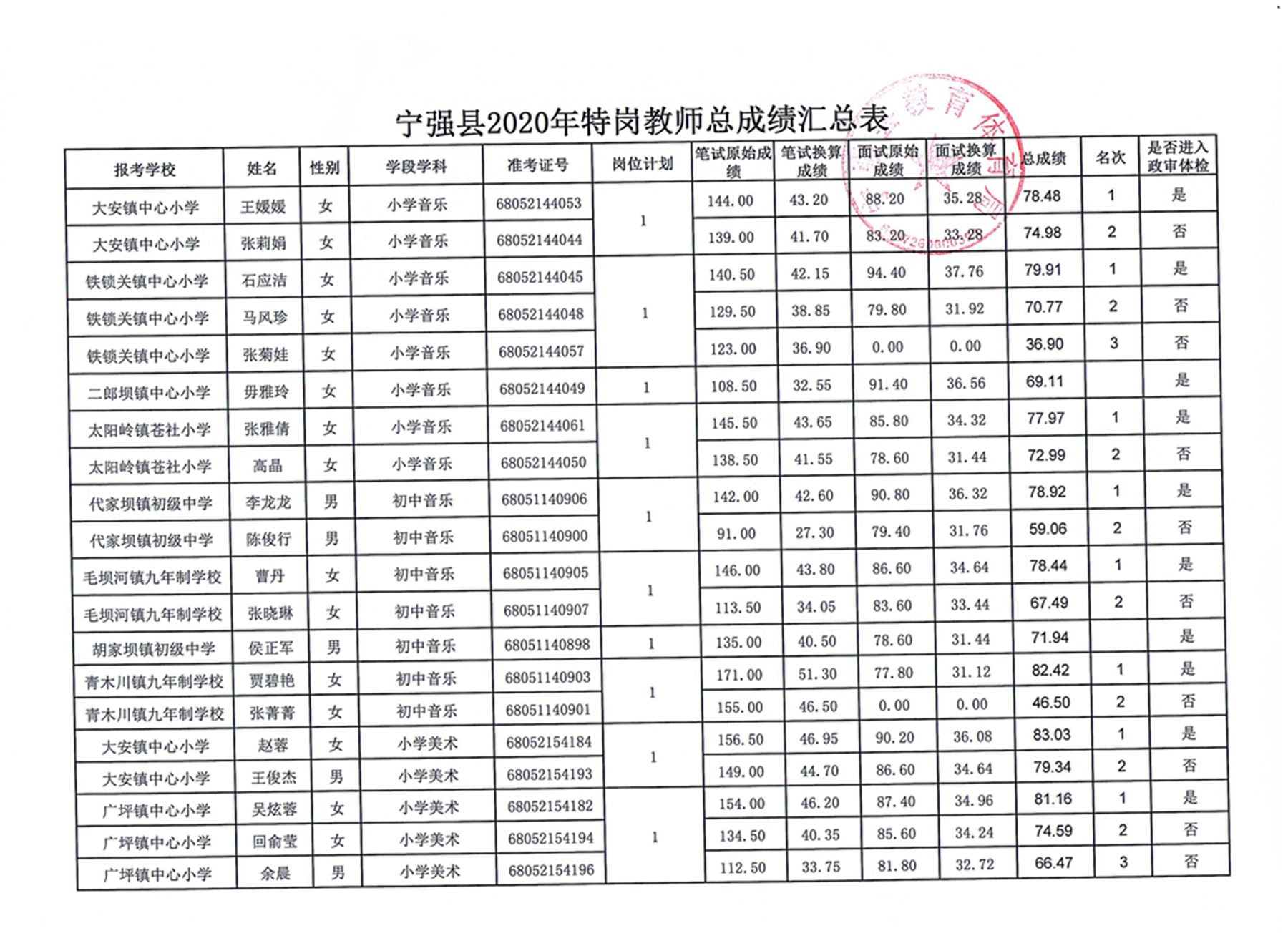 宁强人口_宁强县第七次全...宁强县第七次人口普查公报 宁强县人民政府