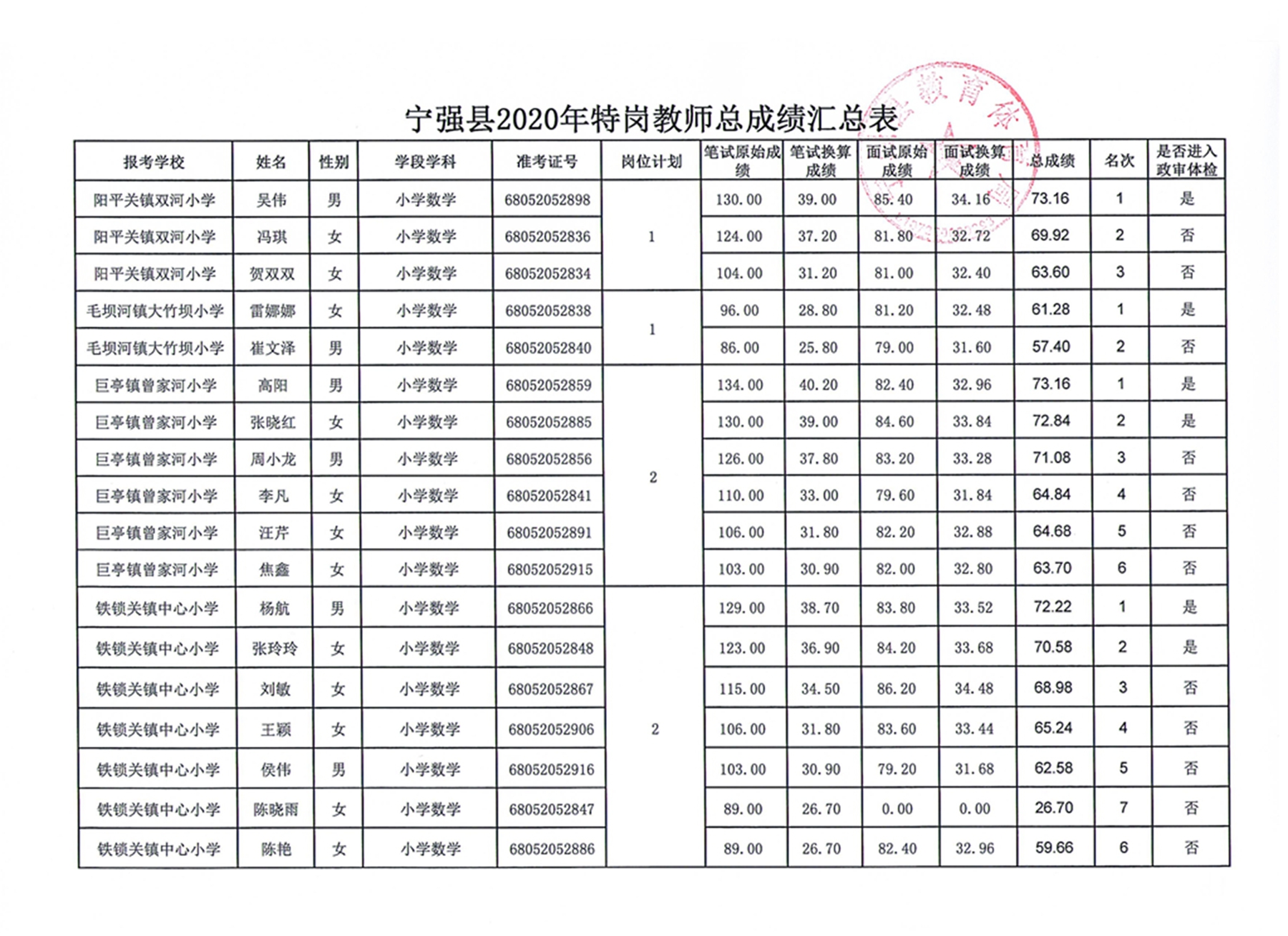 宁强人口_宁强县第七次全...宁强县第七次人口普查公报 宁强县人民政府(2)
